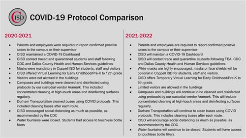 COVID-19 Protocol Comparison -2020-2021 Parents and employees were required to report confirmed positive cases to the campus 